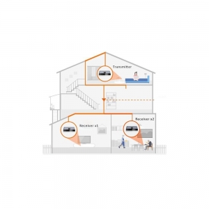 Odbiornik Extender Hdmi Hdbitt Hdmi Po Plc Powerline Do 300m